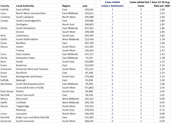 Daily numbers, graphs, analysis thread 15