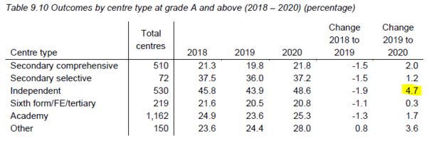 More equitable access to good unis for state school applicants