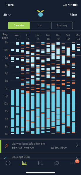 June 2020 Babies - newborn snuggles, recovery, milk and night feeds!