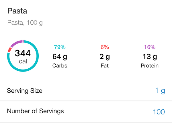 Absutely starving all the time, where am I going wrong??