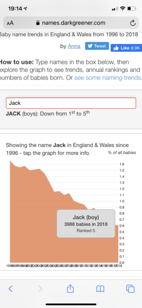 “How popular is your name?” (Name searching tool from BBC”