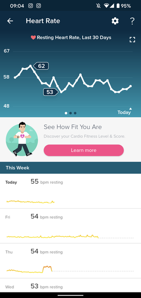 Tracking your cycle and possible BFP using RHR - part 3