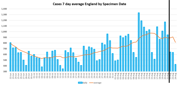 Daily numbers, graphs, analysis thread 15