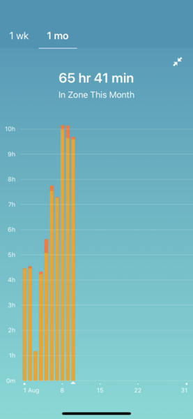 Tracking your cycle and possible BFP using RHR - part 2