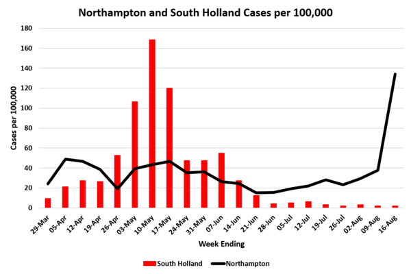 Daily numbers, graphs, analysis thread 15