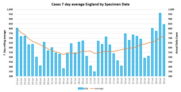 Daily numbers, graphs, analysis thread 14