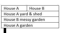 Our garden is not the cause for the lack of sale