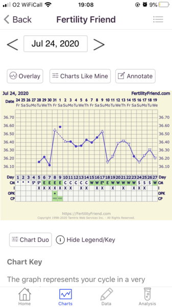 Please can someone give me some advice!