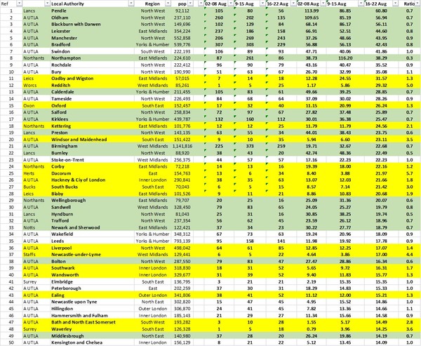 Daily numbers, graphs, analysis thread 15