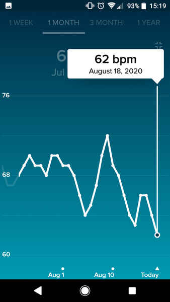 Tracking your cycle and possible BFP using RHR - part 3