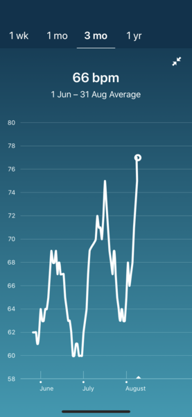 Tracking your cycle and possible BFP using RHR - part 2