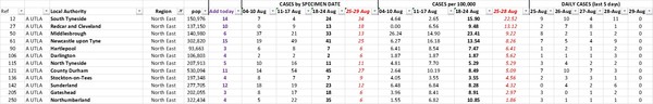 Daily numbers, graphs, analysis thread 16