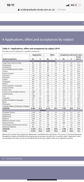 Oxbridge Aspirants: Sep 2021