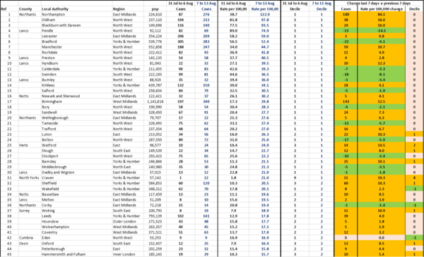 Daily numbers, graphs, analysis thread 15