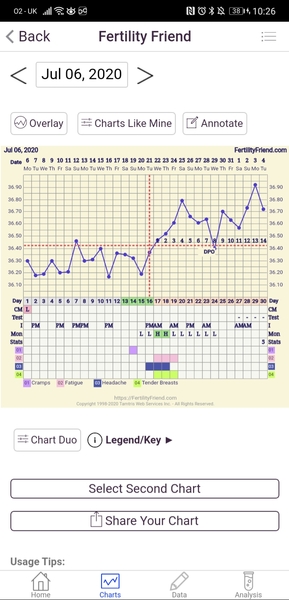 Early testing / symptom spotters anonymous continued...