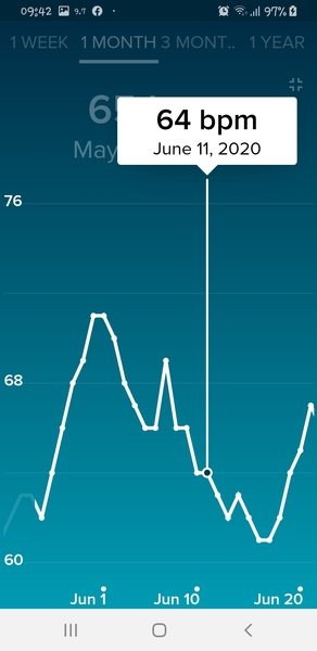 Tracking your cycle and possible BFP using RHR - part 2