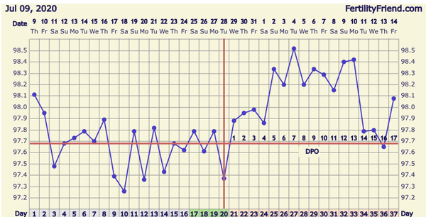 BBT still above coverline after bleed. Help?