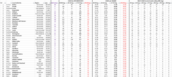 What level would trigger local restrictions being put in place?