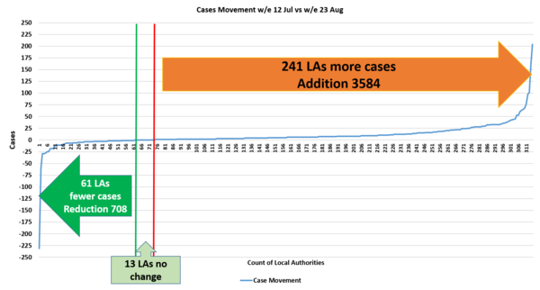 Daily numbers, graphs, analysis thread 16