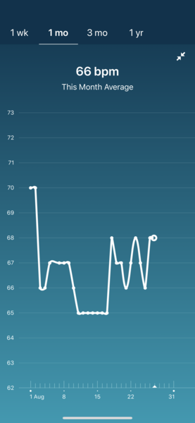 Rest heart rate monitor