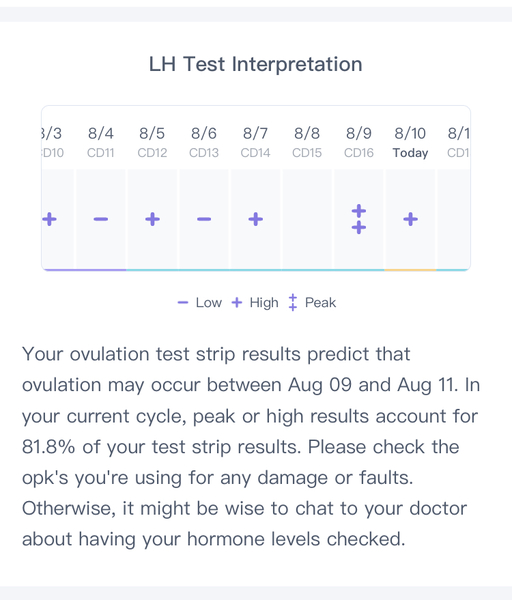 Who Uses Fermometer App?