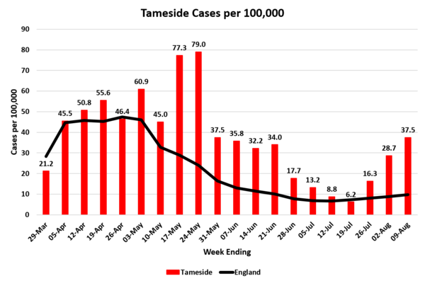 Daily numbers, graphs, analysis thread 15