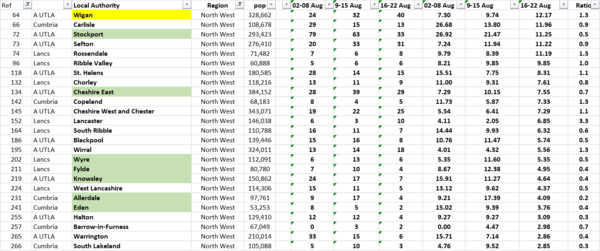Daily numbers, graphs, analysis thread 15