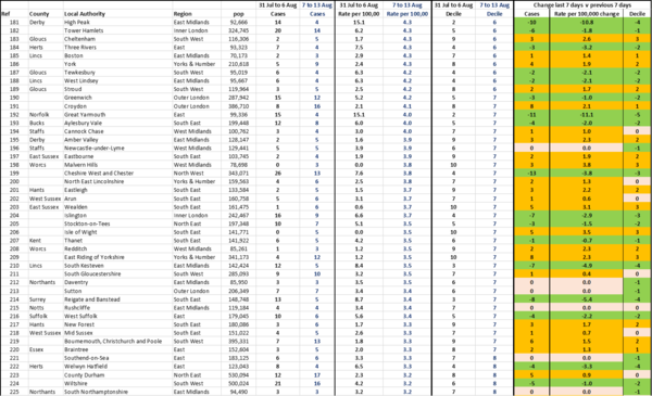 Daily numbers, graphs, analysis thread 15