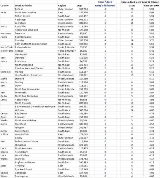 Daily numbers, graphs, analysis thread 15