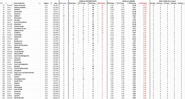 Daily numbers, graphs, analysis thread 16