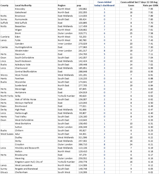 Daily numbers, graphs, analysis thread 15