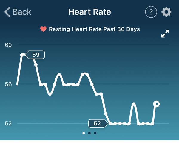 Tracking your cycle and possible BFP using RHR - part 3