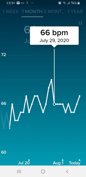 Tracking your cycle and possible BFP using RHR - part 2