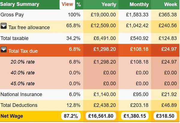 £19,000 per-rata? What would this actually be?