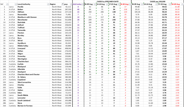 Daily numbers, graphs, analysis thread 16