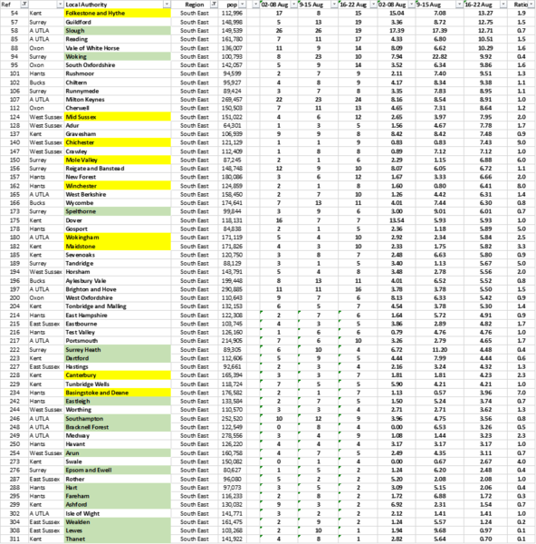 Daily numbers, graphs, analysis thread 15