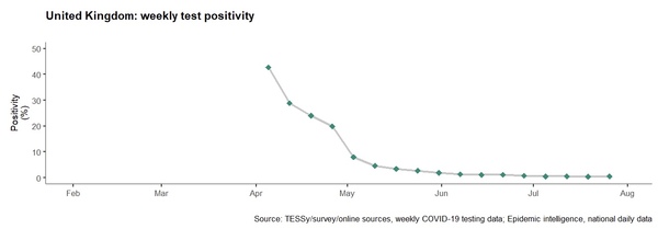 Daily numbers, graphs, analysis thread 14