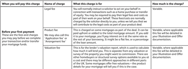 Mortgage Offer