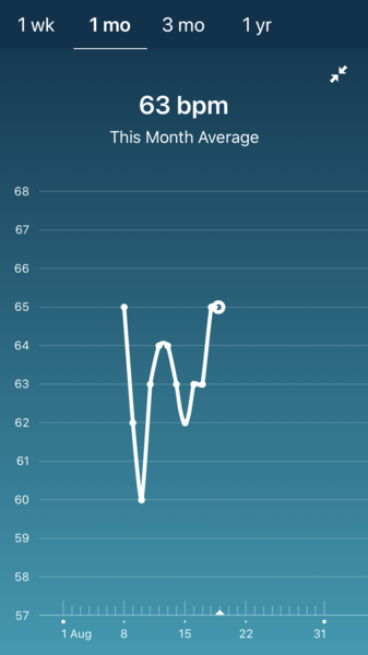 Tracking your cycle and possible BFP using RHR - part 3