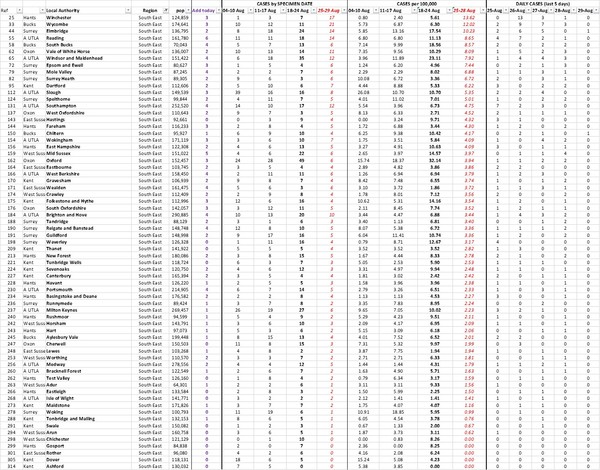 Daily numbers, graphs, analysis thread 16