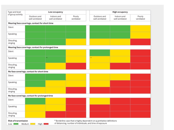 'COVID-19 Is Transmitted Through Aerosols.' - Research + info on masks