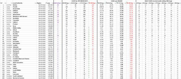 Daily numbers, graphs, analysis thread 16