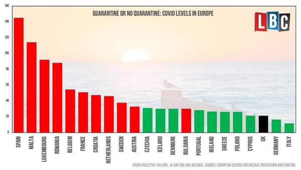 Next country to be added to quarantine list
