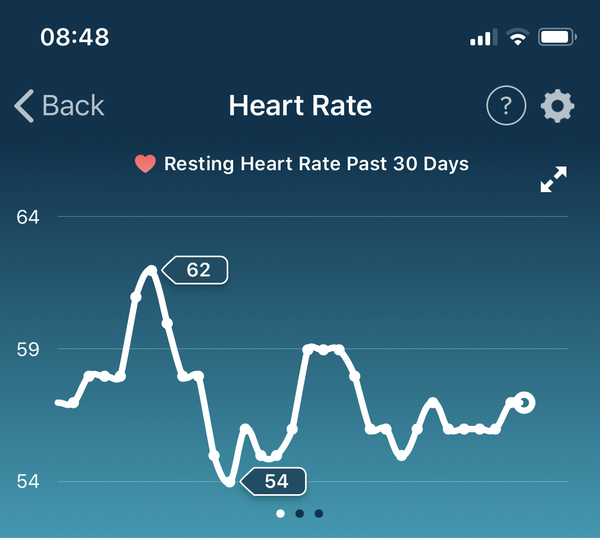 Tracking your cycle and possible BFP using RHR - part 2