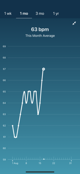 Tracking your cycle and possible BFP using RHR - part 2