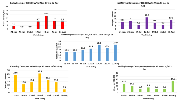 Daily numbers, graphs, analysis thread 14