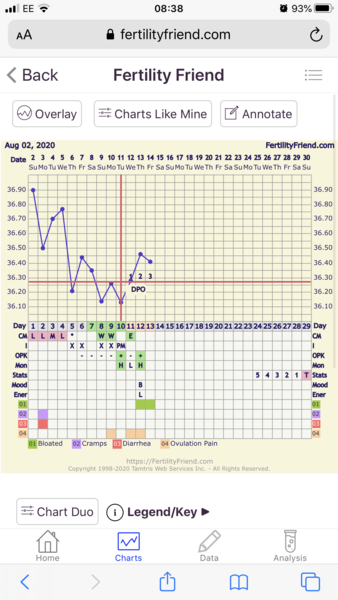 Is anyone TTC after Mirena Coil removal?