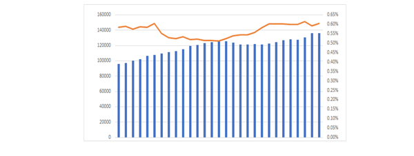 Daily numbers, graphs, analysis thread 14
