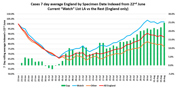 Daily numbers, graphs, analysis thread 14