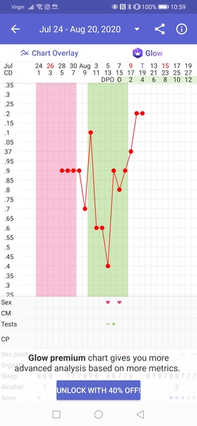 At Home Insemination - Buddies?